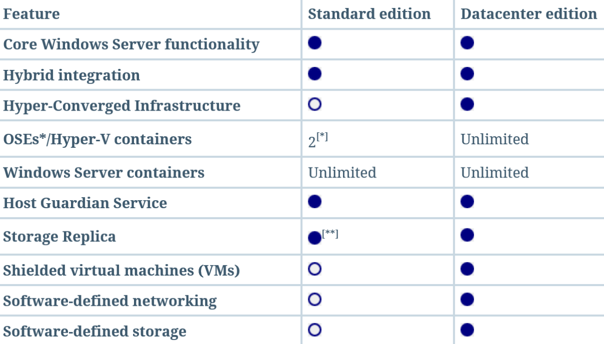 Server 2019 Comparison – intunedin.net